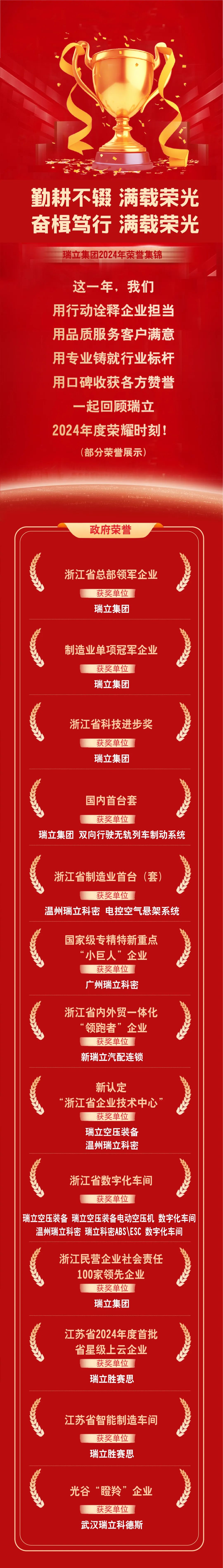 瑞立2024年度榮譽(yù)盤(pán)點(diǎn)丨勤耕不輟 滿(mǎn)載榮光！